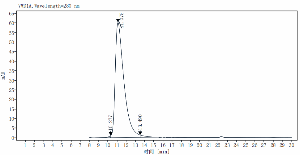NKG2D/CD314 His Tag Protein, Cynomolgus