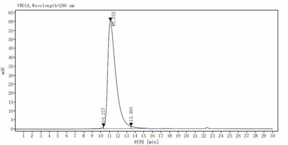 NKG2D/CD314 His Tag Protein, Cynomolgus