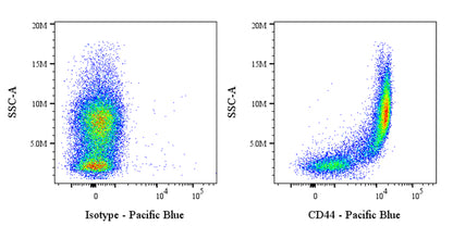 Pacific Blue Rat Anti-Mouse/Human CD44 Antibody (IM7)