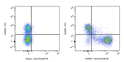 Alexa Fluor® 700 Mouse Anti-Human CD45RA Antibody (HI100)