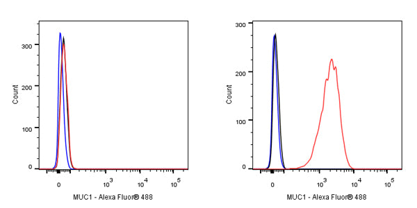 MUC1/EMA Mouse mAb (SDT-777-37)