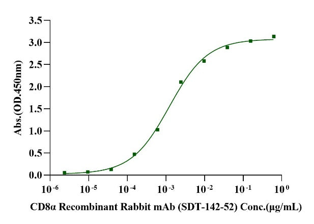 CD8 alpha His Tag Protein, Mouse