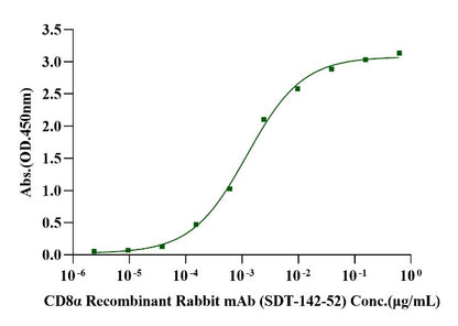 CD8 alpha His Tag Protein, Mouse