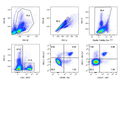 Mouse NK Cell Panel Kit (CD3/CD49b/NK1.1/CD335)