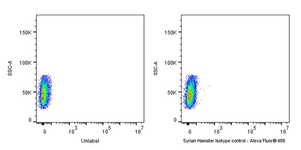 Alexa Fluor® 488 Syrian Hamster IgG Isotype control
