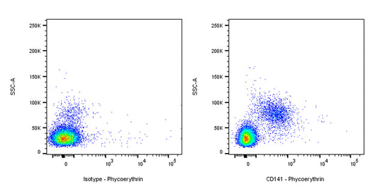 PE Mouse Anti-Human CD141 Antibody (S-2870)