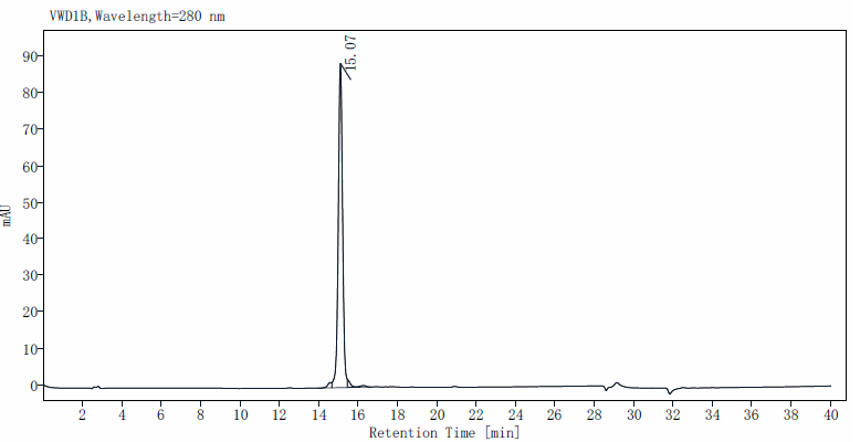IL-17A&IL-17F Heterodimer Protein, Mouse