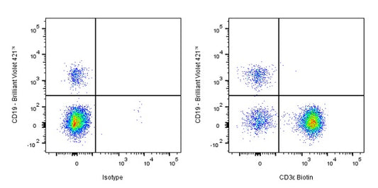 Biotin Mouse Anti-Human CD3 Antibody (HIT3a)