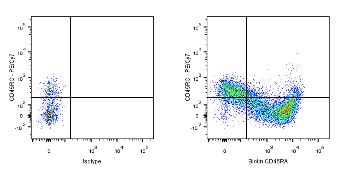 Biotin Mouse Anti-Human CD45RA Antibody (HI100)