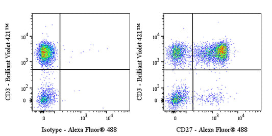 Mouse Anti-Human CD27 Antibody (M-T271)