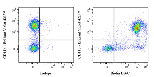 Biotin Rat Anti-Mouse Ly-6C Antibody (HK1.4)