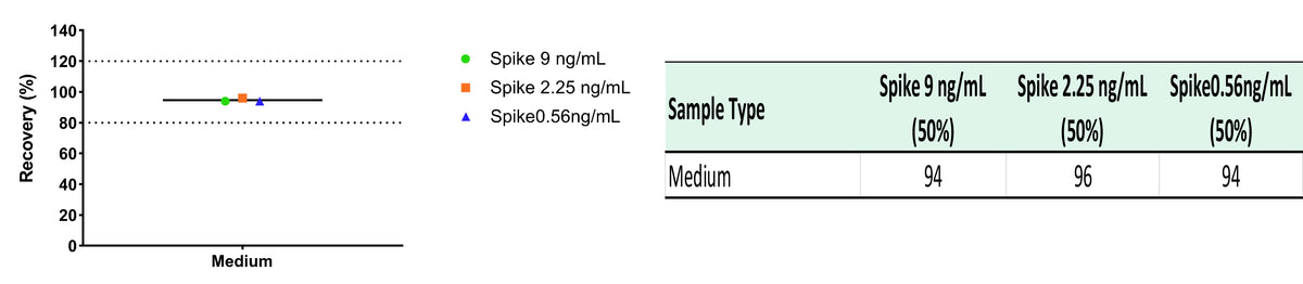 VSV-G OneStep ELISA Kit