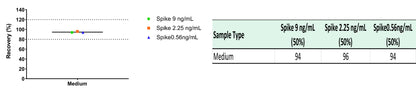 VSV-G OneStep ELISA Kit