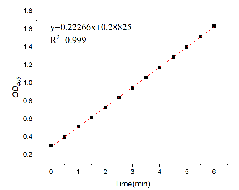 Recombinant Lys-C (Mass spectrometry grade)