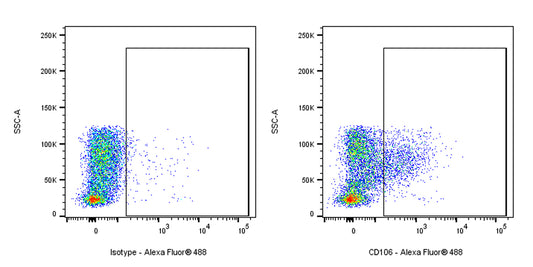 Rat Anti-Mouse CD106 Antibody (S-R733)