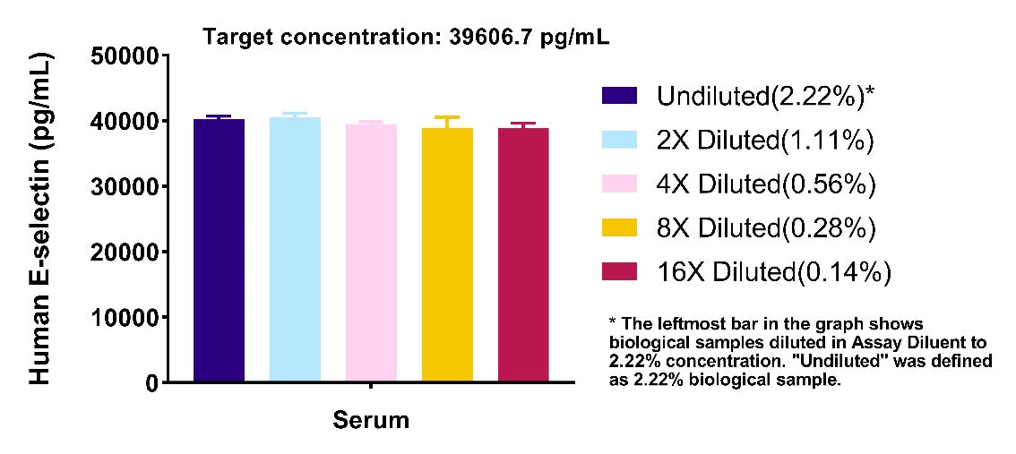 Human E-Selectin/CD62E OneStep ELISA Kit