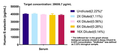 Human E-Selectin/CD62E OneStep ELISA Kit