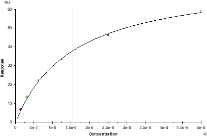 CD47 His Tag Protein, Mouse