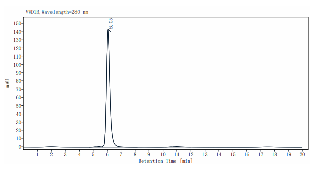 C1qR1/CD93 Fc Chimera Protein, Human