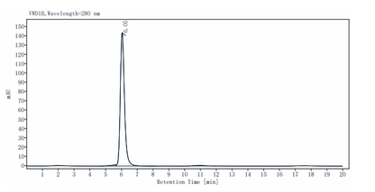 C1qR1/CD93 Fc Chimera Protein, Human