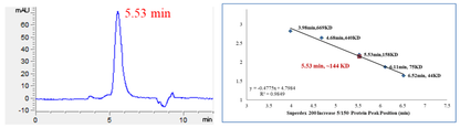 CDK3 Protein