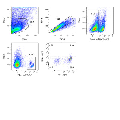 Mouse NK Cell Panel Kit (CD45/CD3/NK1.1)