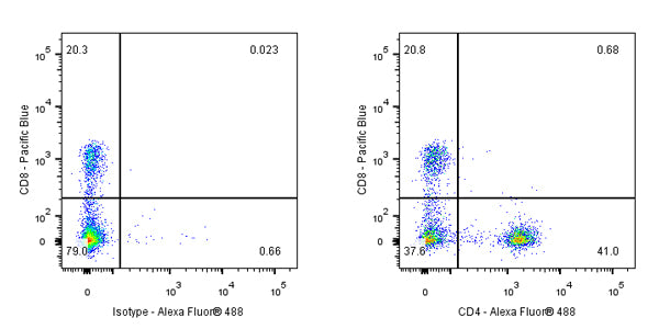 CD4 Mouse mAb (S-574-16)