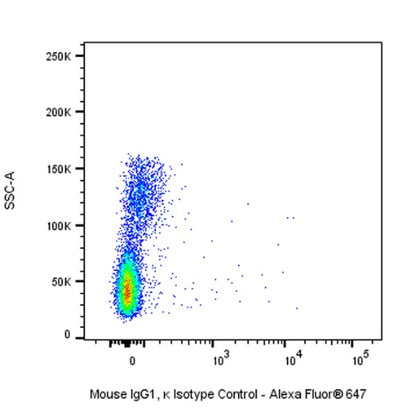 Alexa Fluor® 647 Mouse IgG1, κ Isotype Control Antibody (S-844-79)