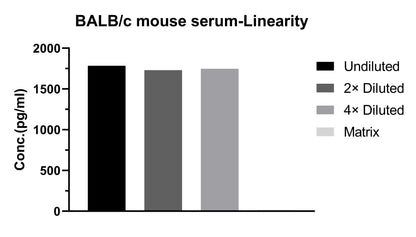 Mouse IFN-γ Single Plex Kit (Flow Cytometry Bead Assay)