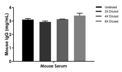 Mouse IgG Broad range ELISA Kit