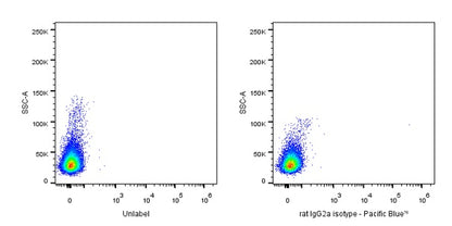 Pacific Blue Rat IgG2a Isotype Control (S-R483)