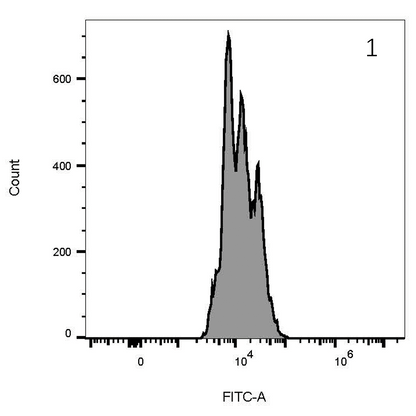 NA/LE Mouse anti-human CD3 mAb