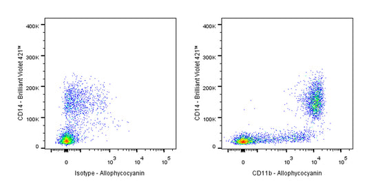 APC Mouse Anti-Human CD11b Antibody (HI11b)