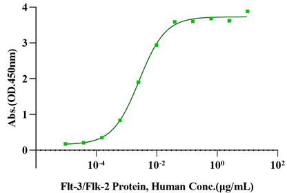 FLT-3L Protein, Mouse