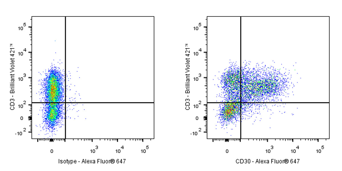 Alexa Fluor® 647 Armenian hamster Anti-Mouse CD30 Antibody (mCD30.1)
