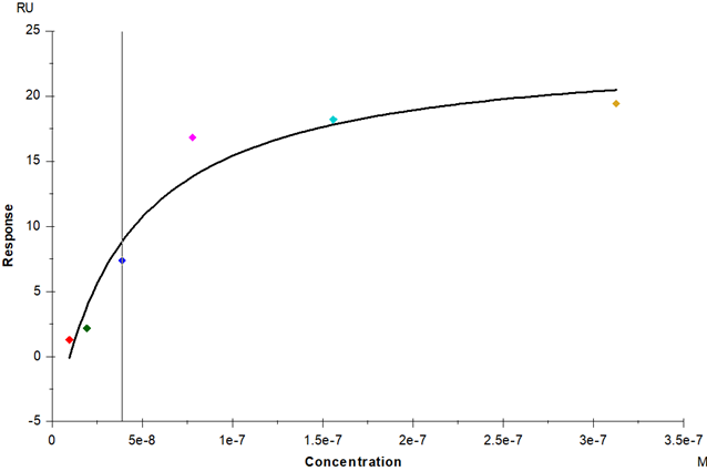 EGFR Fc Chimera Protein, Human