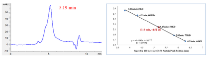 CDK18/Cyclin Y Protein