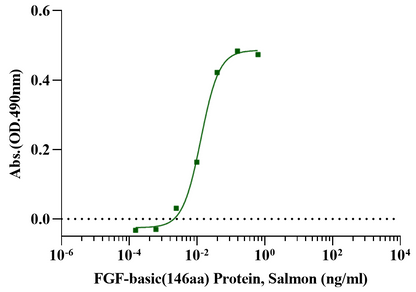 FGF-basic(146aa) Protein, Salmon
