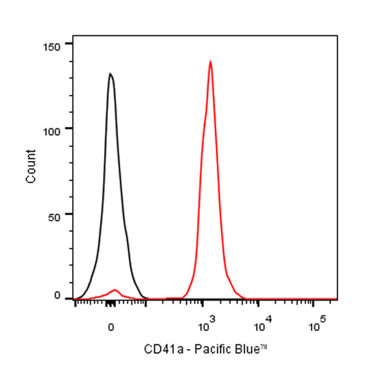 Pacific Blue Mouse Anti-Human CD41a Antibody (HIP8)