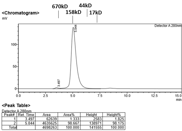 Monoclonal Anti-DXD Antibody