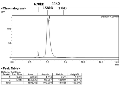 Monoclonal Anti-DXD Antibody