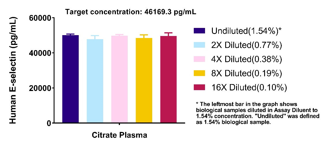 Human E-Selectin/CD62E OneStep ELISA Kit