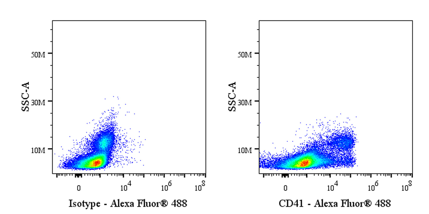 CD41 Mouse mAb (S-3057-8)