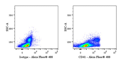 CD41 Mouse mAb (S-3057-8)