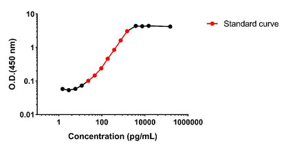 Human TSLP OneStep ELISA Kit