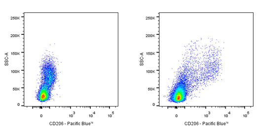 Pacific Blue Mouse Anti-Human CD206 Antibody (15-2)