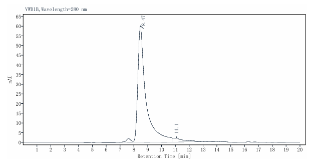OX40 Ligand/TNFSF4 His Tag Protein, Mouse