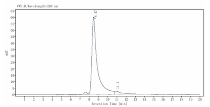 OX40 Ligand/TNFSF4 His Tag Protein, Mouse