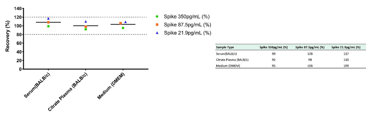 Mouse CXCL9/MIG OneStep ELISA Kit