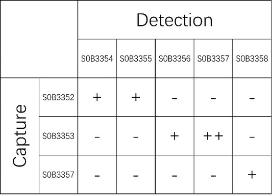 IL-15 Recombinant Rabbit mAb (SDT-1596-112)